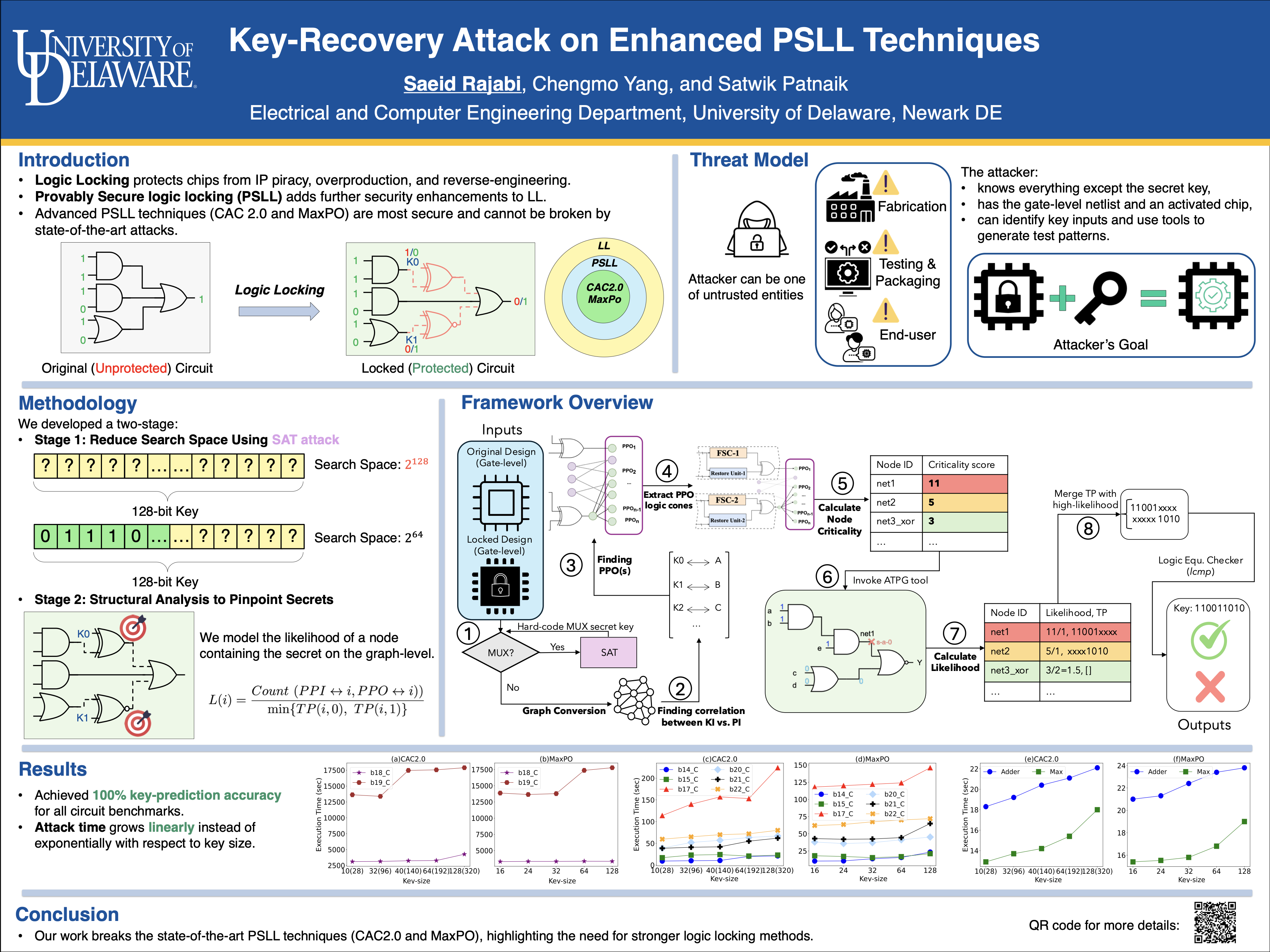 Key-Recovery Attack on Enhanced PSLL Techniques