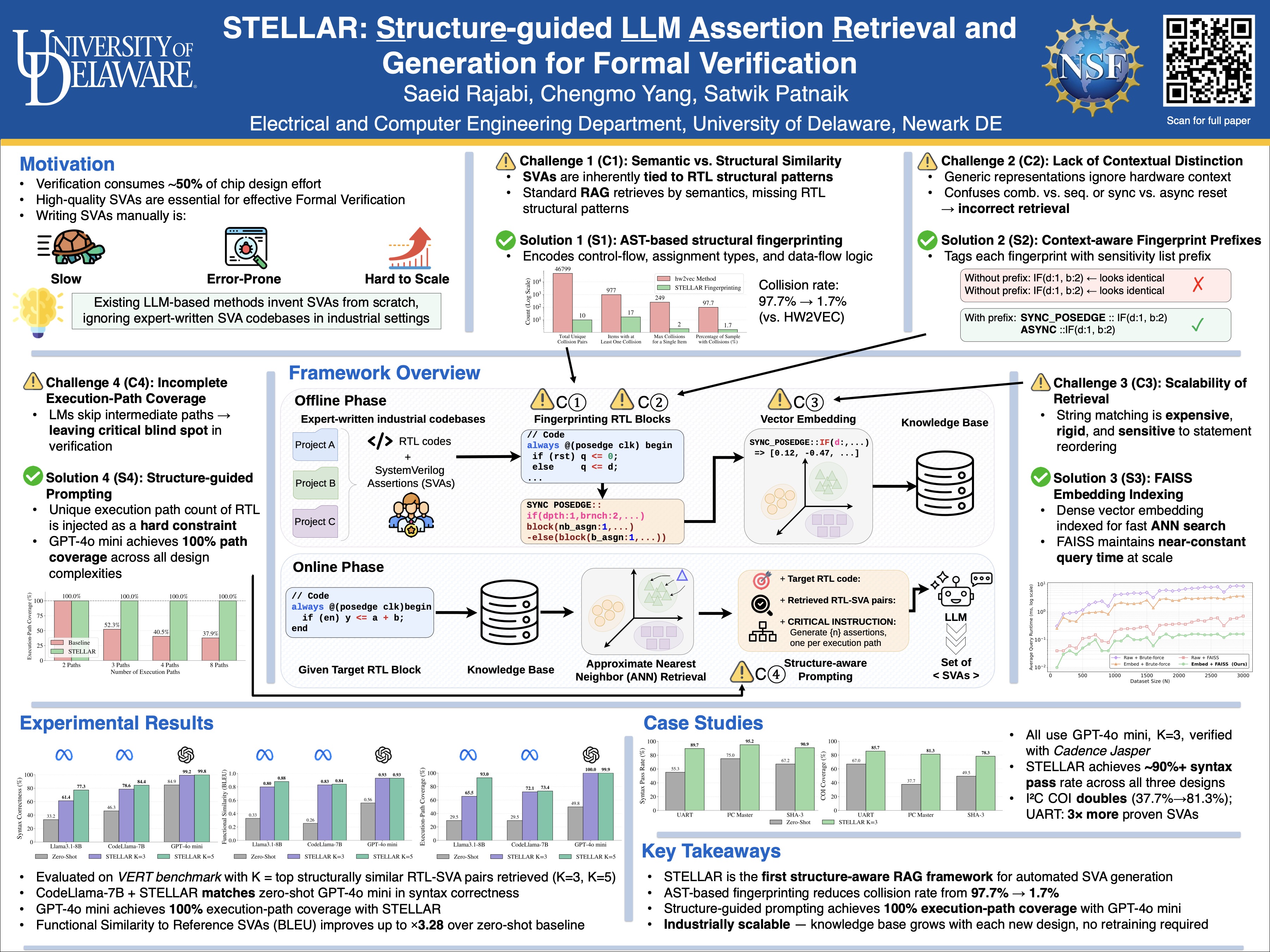 STELLAR: Structure-guided LLM Assertion Retrieval and Generation for Formal Verification